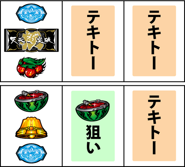 通常時の打ち方