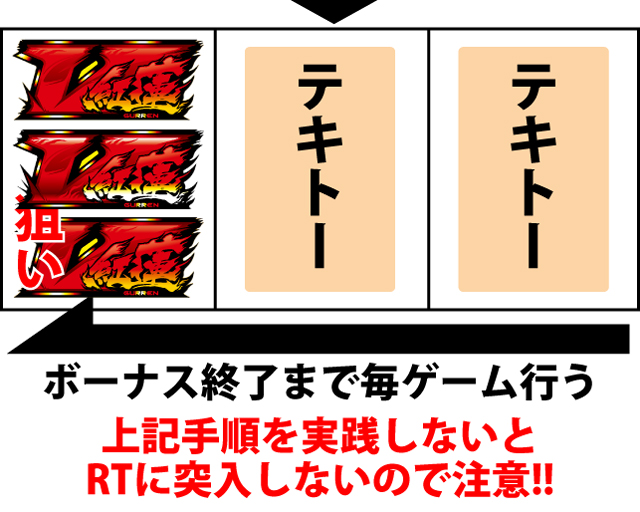 ボーナス中の打ち方