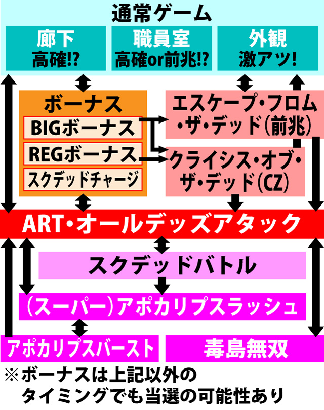 2.1.1 図解ゲームチャート
