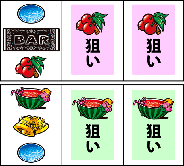 通常時の打ち方