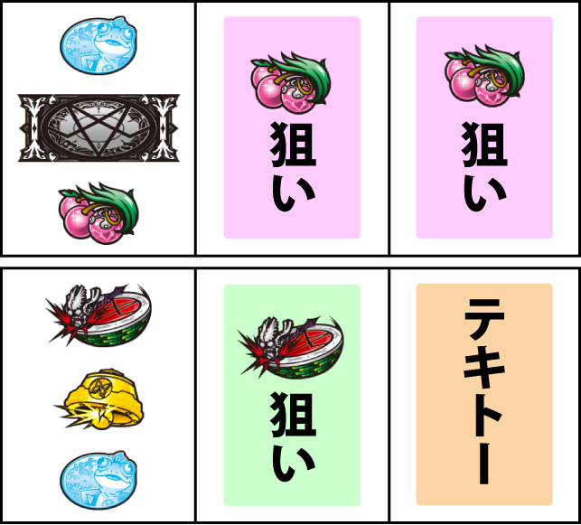 通常時の打ち方