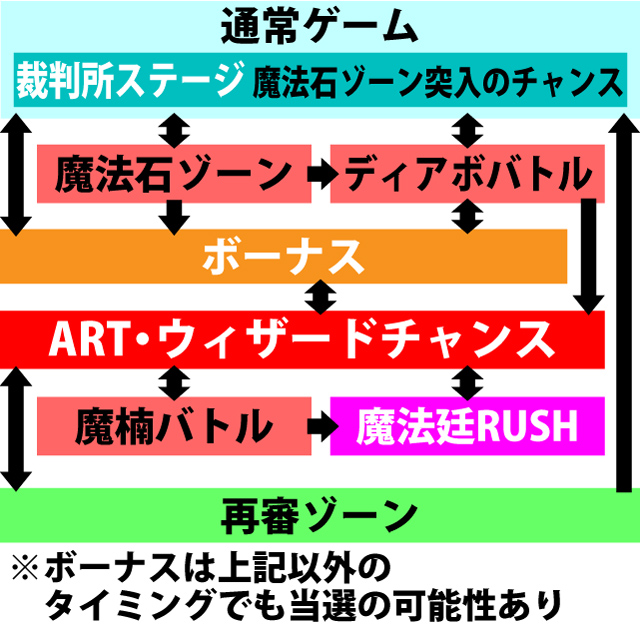 2.1.1 図解ゲームチャート