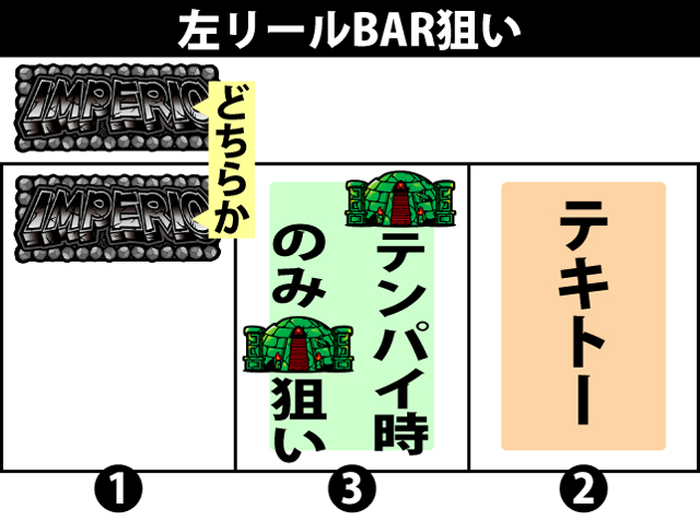 通常時の打ち方