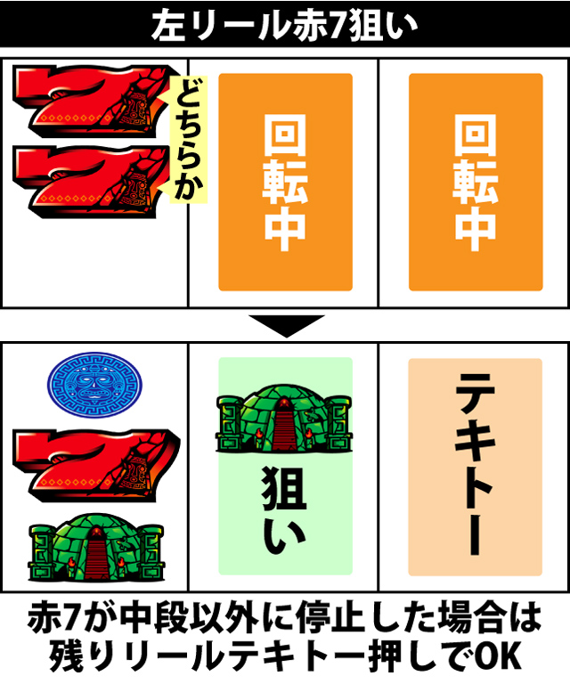 通常時の打ち方