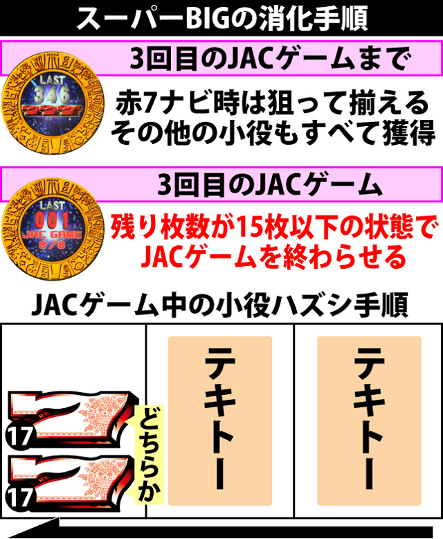 ボーナス中の打ち方