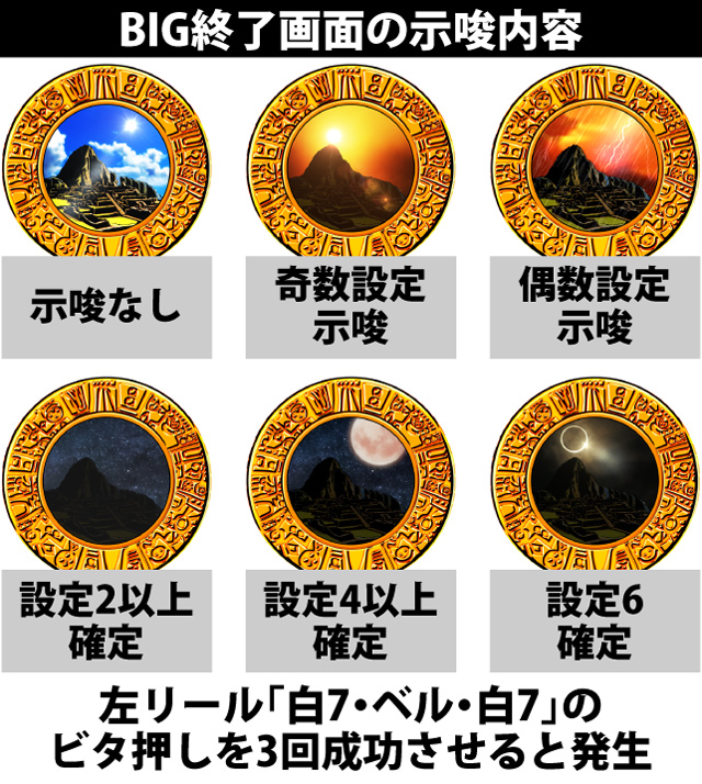 1.5.1 BIG終了画面での設定示唆