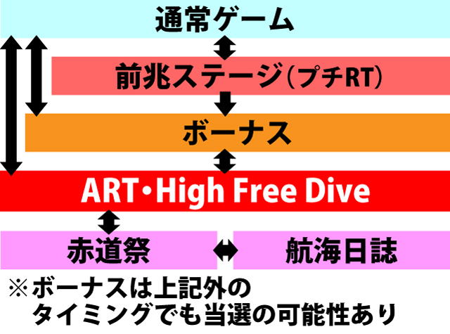 2.1.1 図解ゲームチャート