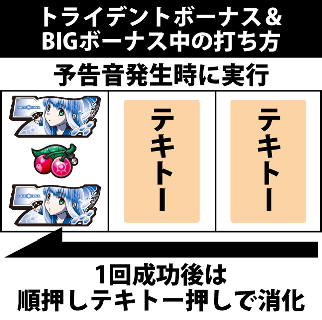 ボーナス中の打ち方