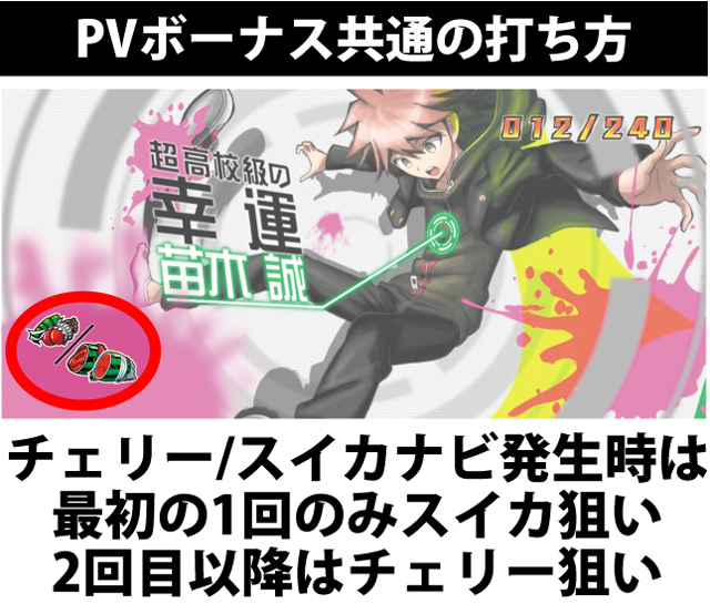 ボーナス中の打ち方