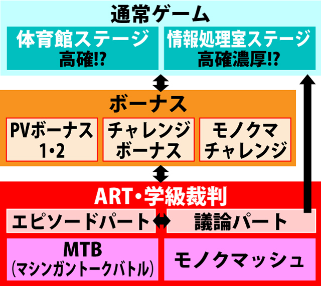 2.1.1 図解ゲームチャート
