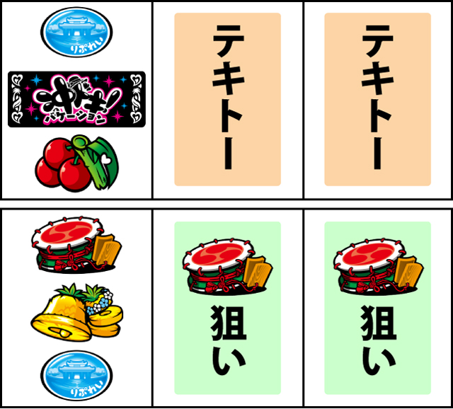 通常時の打ち方