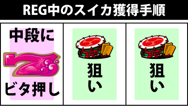 ボーナス中の打ち方