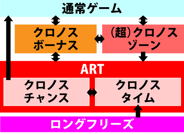 1.1.1 図解ゲームチャート