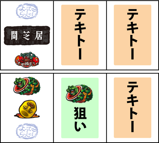 通常時の打ち方