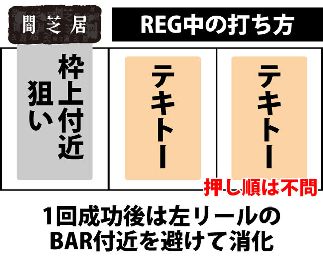 ボーナス中の打ち方