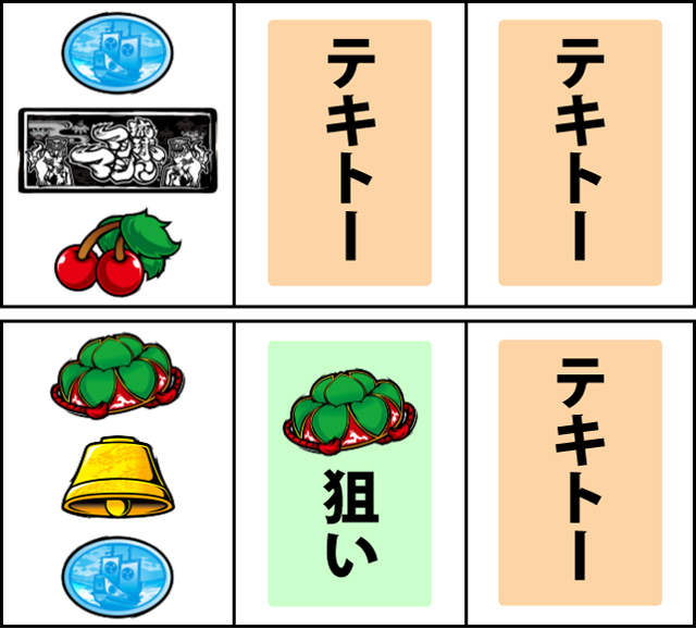 通常時の打ち方