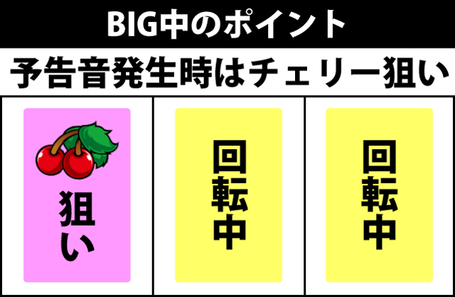 ボーナス中の打ち方