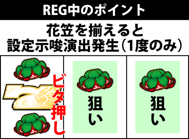 ボーナス中の打ち方