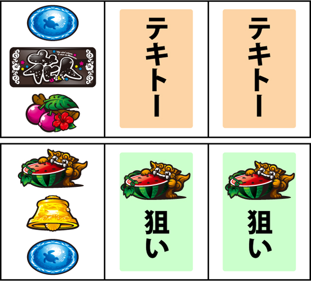 通常時の打ち方