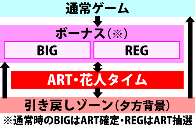 1.1.1 図解ゲームチャート
