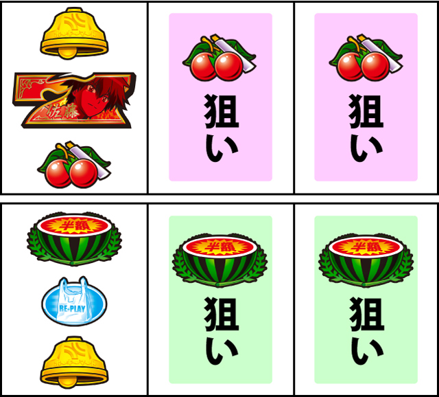 通常時の打ち方