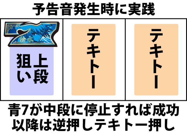 ボーナス中の打ち方