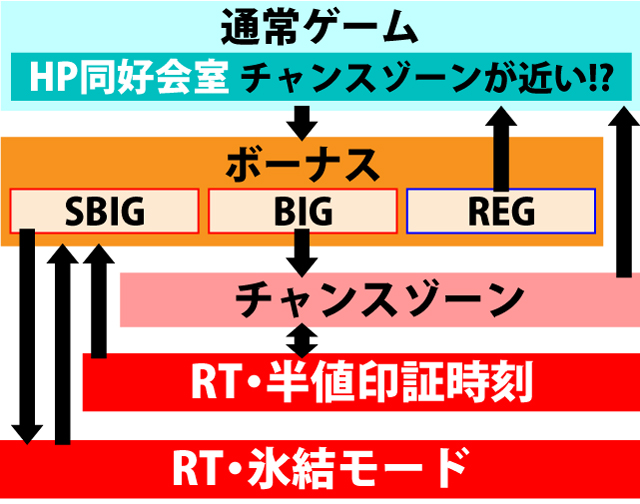 1.1.1 図解ゲームチャート