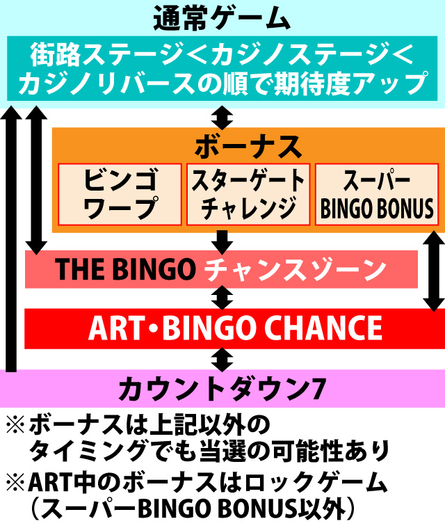 2.1.1 図解ゲームチャート