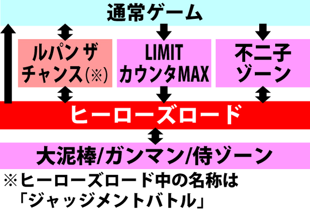 1.1.1 図解ゲームチャート