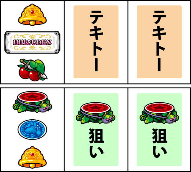 通常時の打ち方