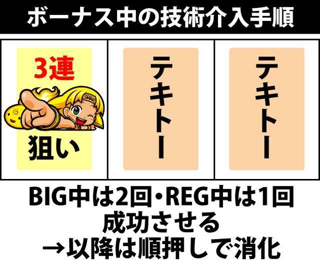 ボーナス中の打ち方
