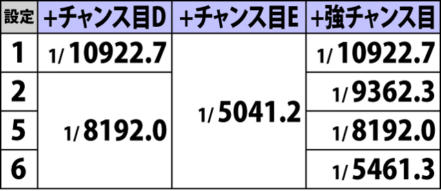 3.5.1 [同色BIG]詳細確率(2ページ目)