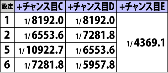 3.8.1 [異色BIG]詳細確率