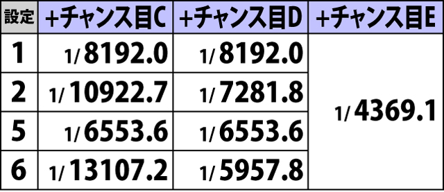 3.7.1 [異色BIG]詳細確率(2ページ目)