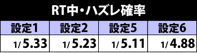 3.10.1 RT中・ハズレ確率