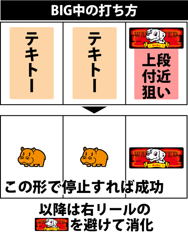 ボーナス中の打ち方