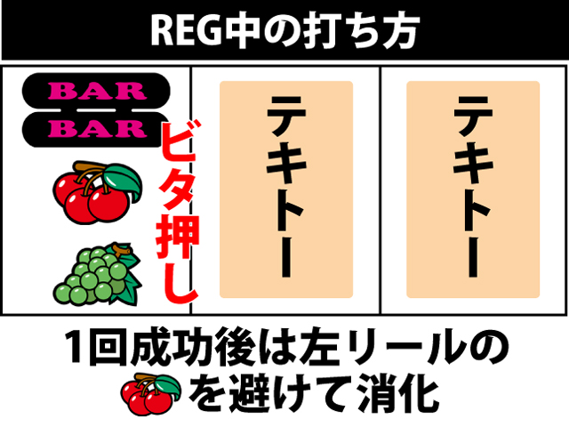 ボーナス中の打ち方