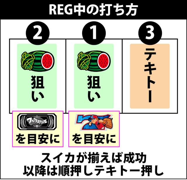 ボーナス中の打ち方