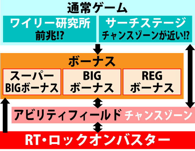 1.1.1 図解ゲームチャート