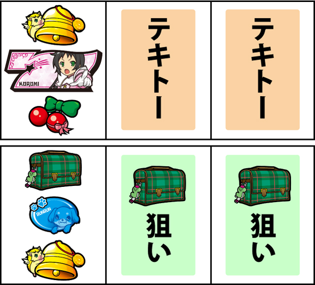 通常時の打ち方