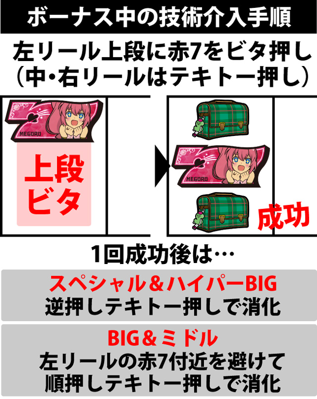 ボーナス中の打ち方