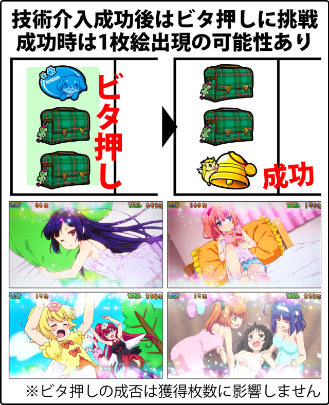 ボーナス中の打ち方