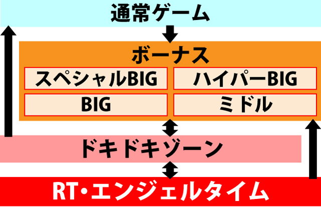 1.1.1 図解ゲームチャート