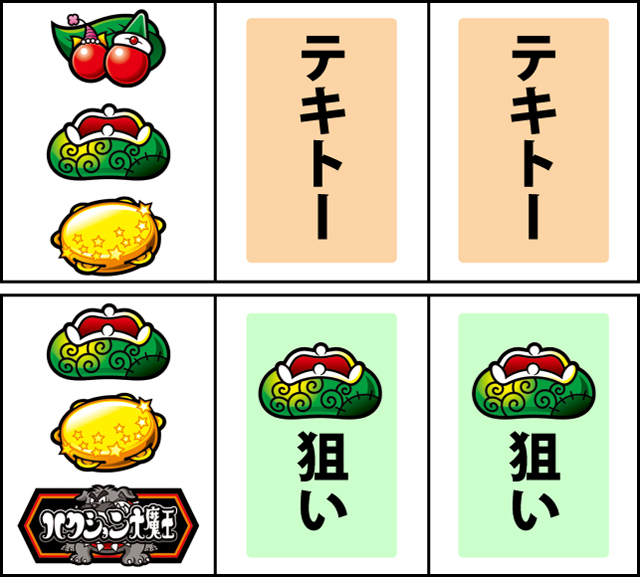 通常時の打ち方