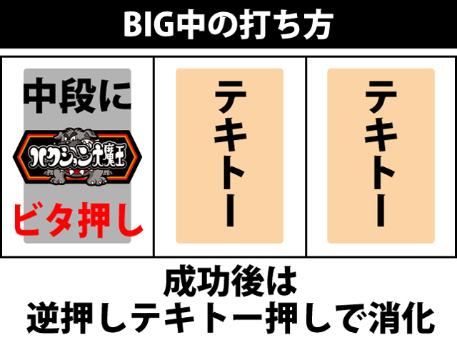 ボーナス中の打ち方