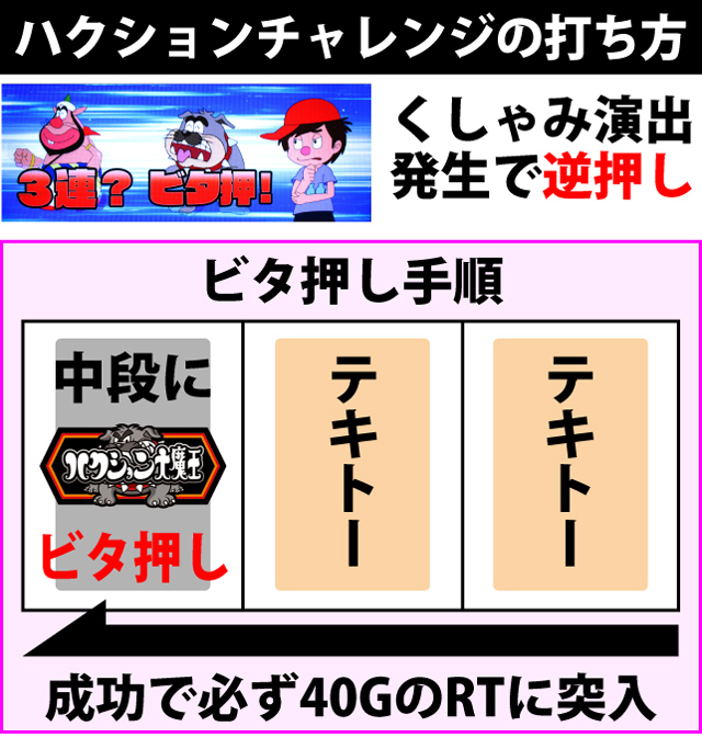 ART(RT)中の打ち方