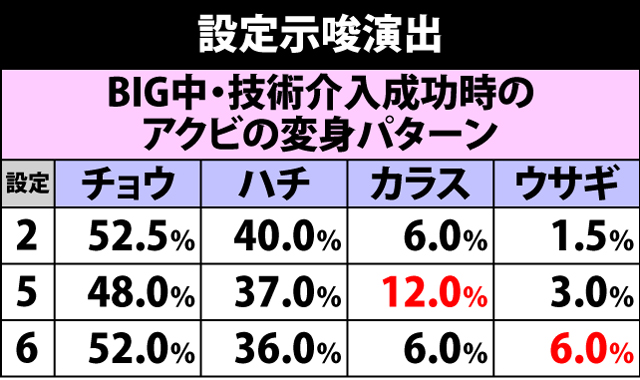 2.4.1 設定示唆演出