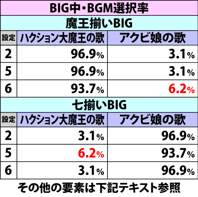 2.4.1 設定示唆演出