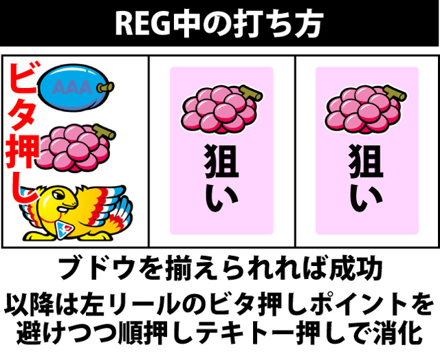 ボーナス中の打ち方