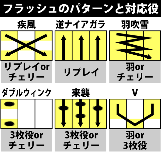 1.2.1 通常時の演出